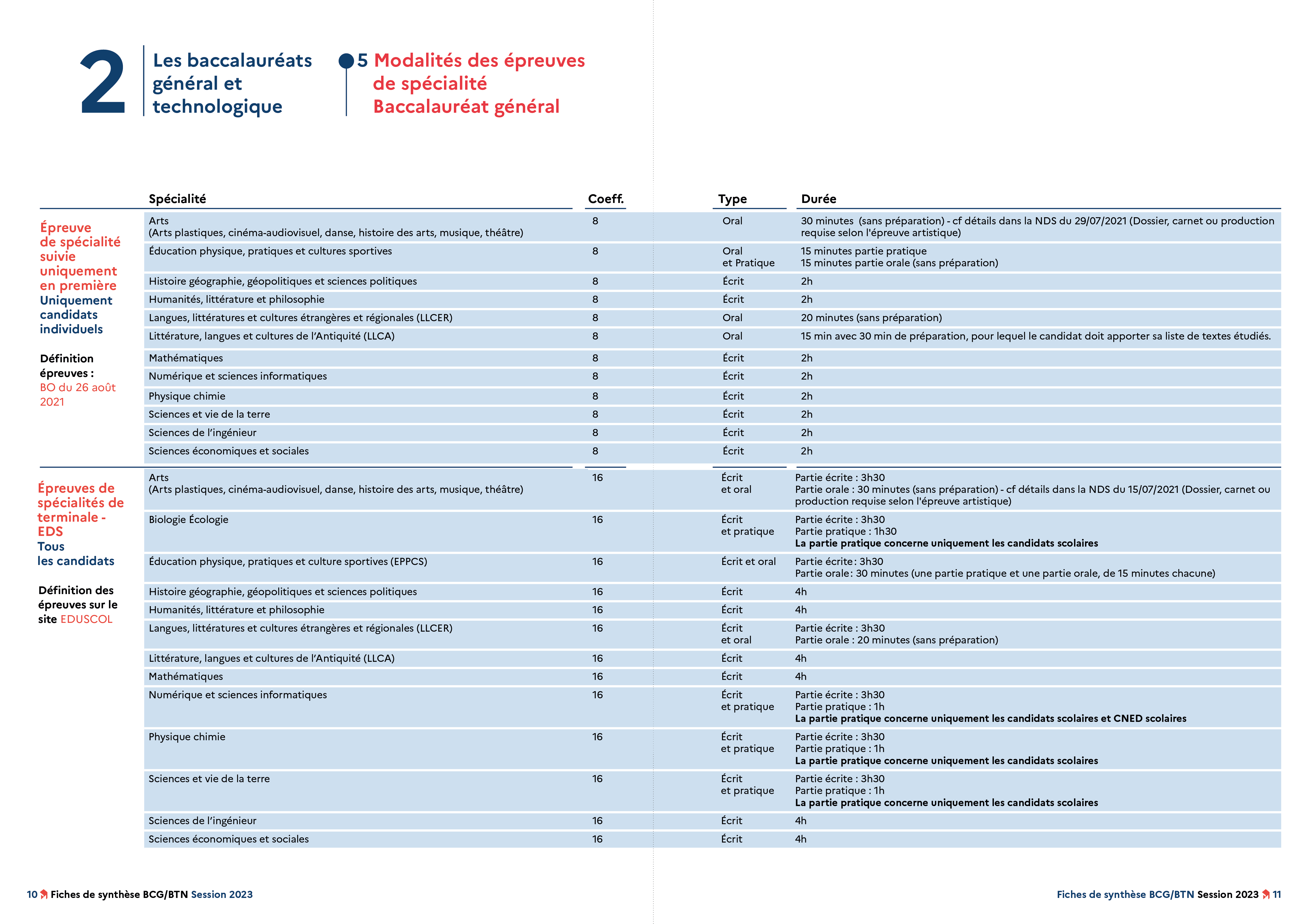 Projet 06, image 2