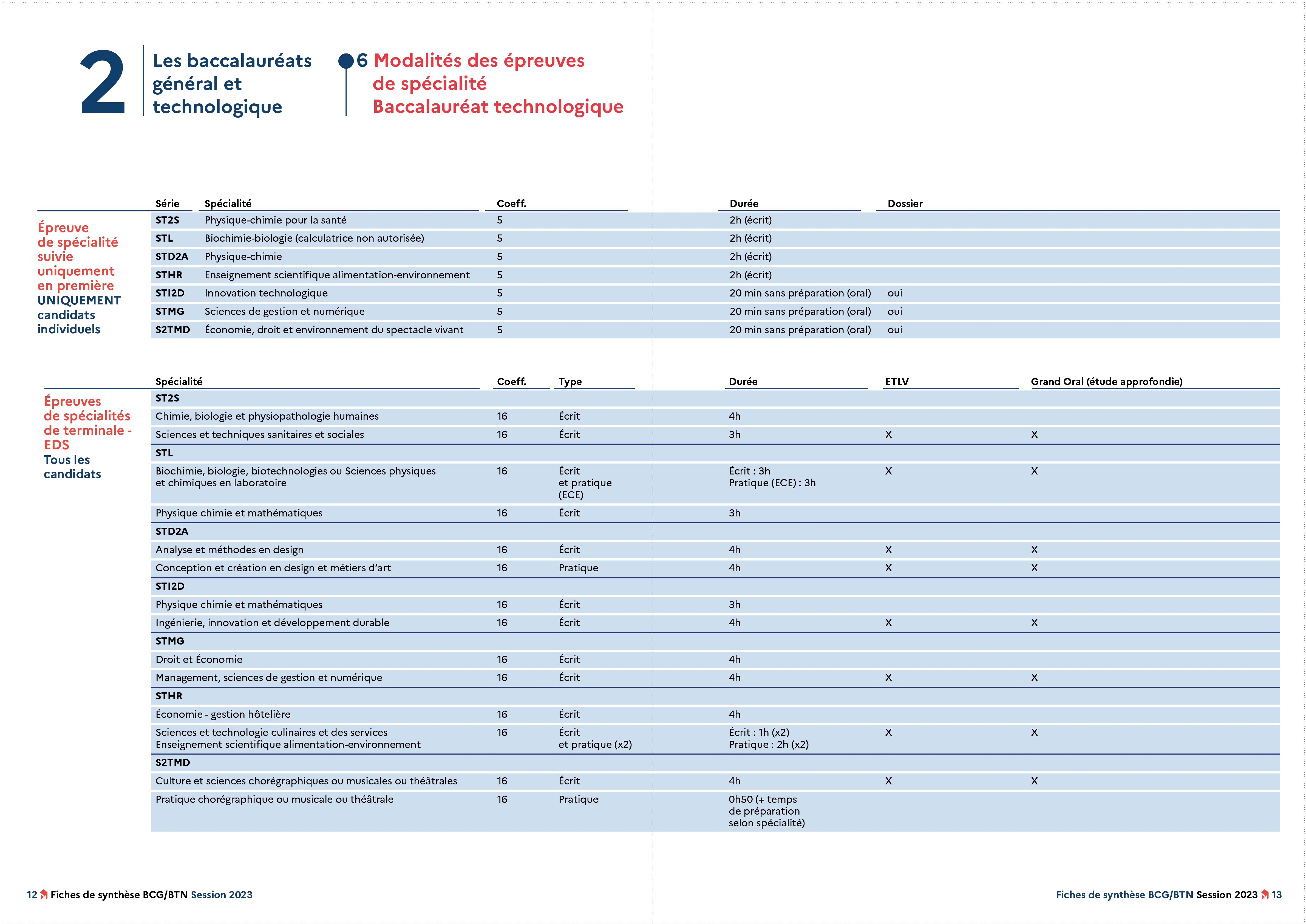 Projet 06, image 2