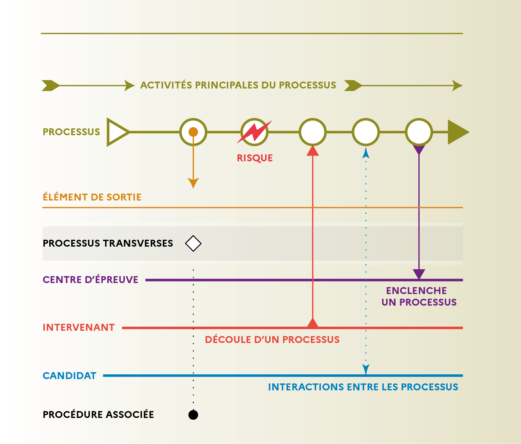 Projet 11, image 1